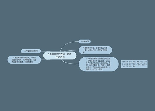 人参养荣汤的方解、歌诀--中药药剂