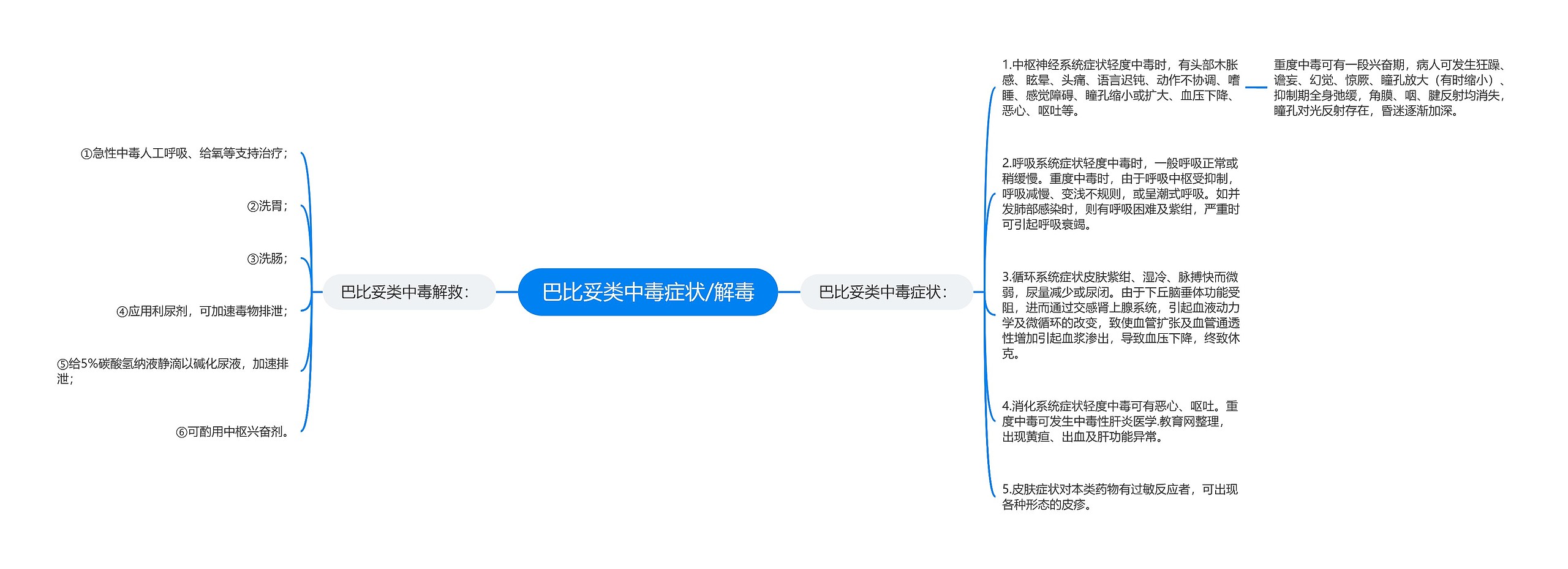 巴比妥类中毒症状/解毒 巴比妥类中毒症状/解毒