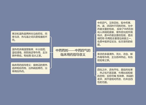 中药药剂——中药四气的临床用药指导意义