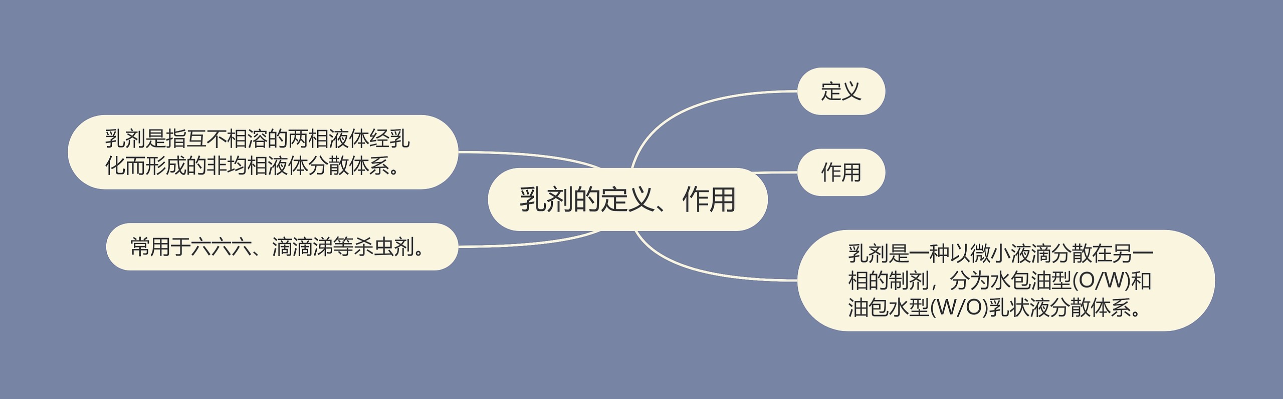 乳剂的定义、作用 乳剂的定义、作用