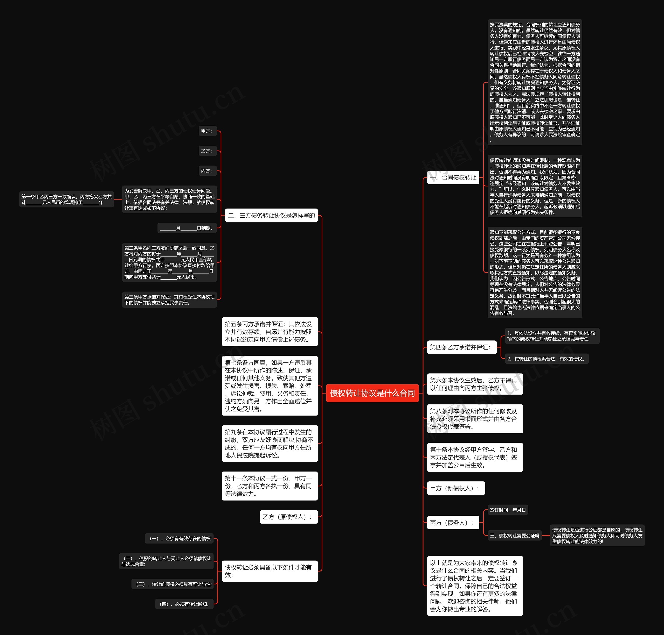 债权转让协议是什么合同思维导图