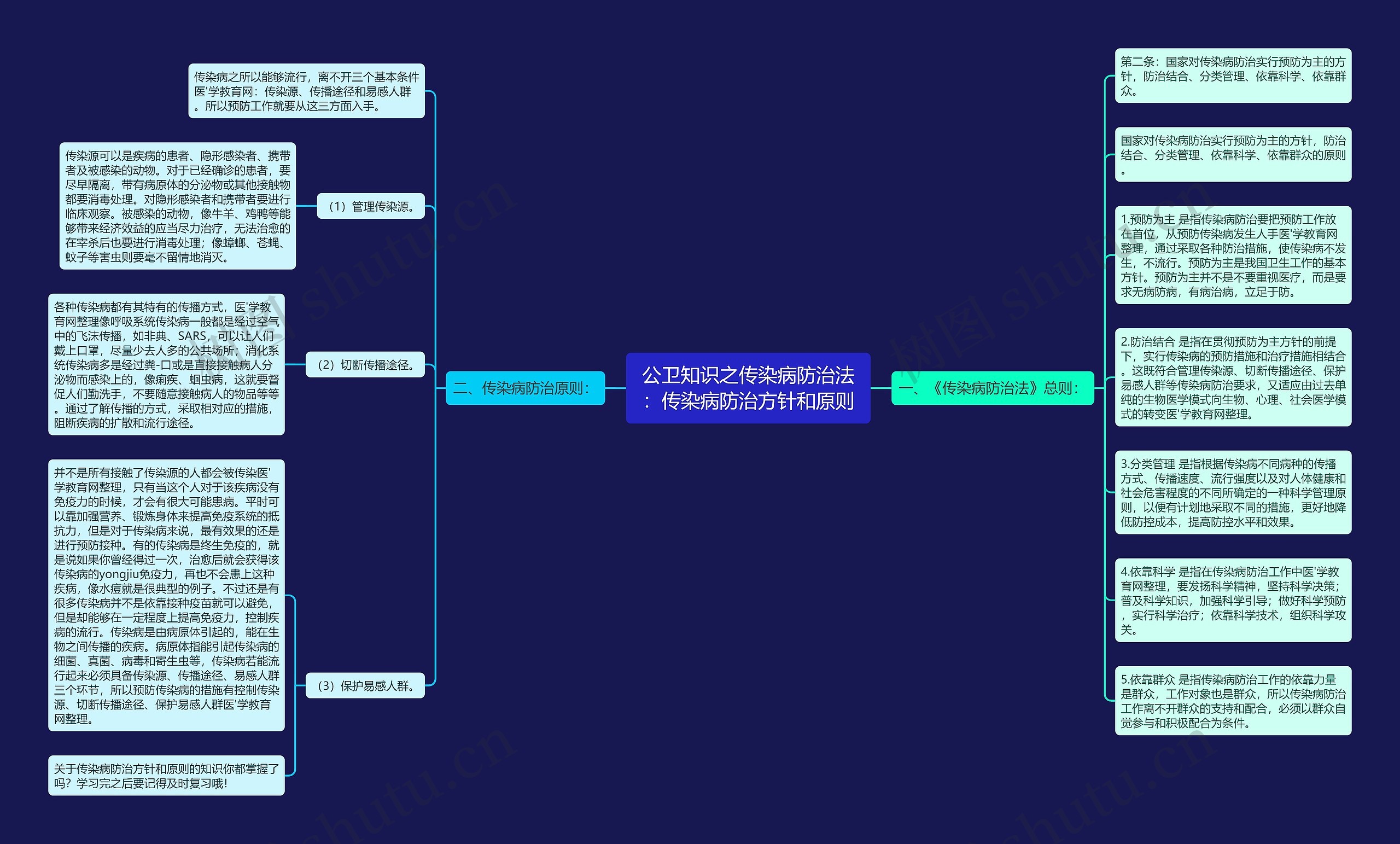 公卫知识之传染病防治法：传染病防治方针和原则思维导图