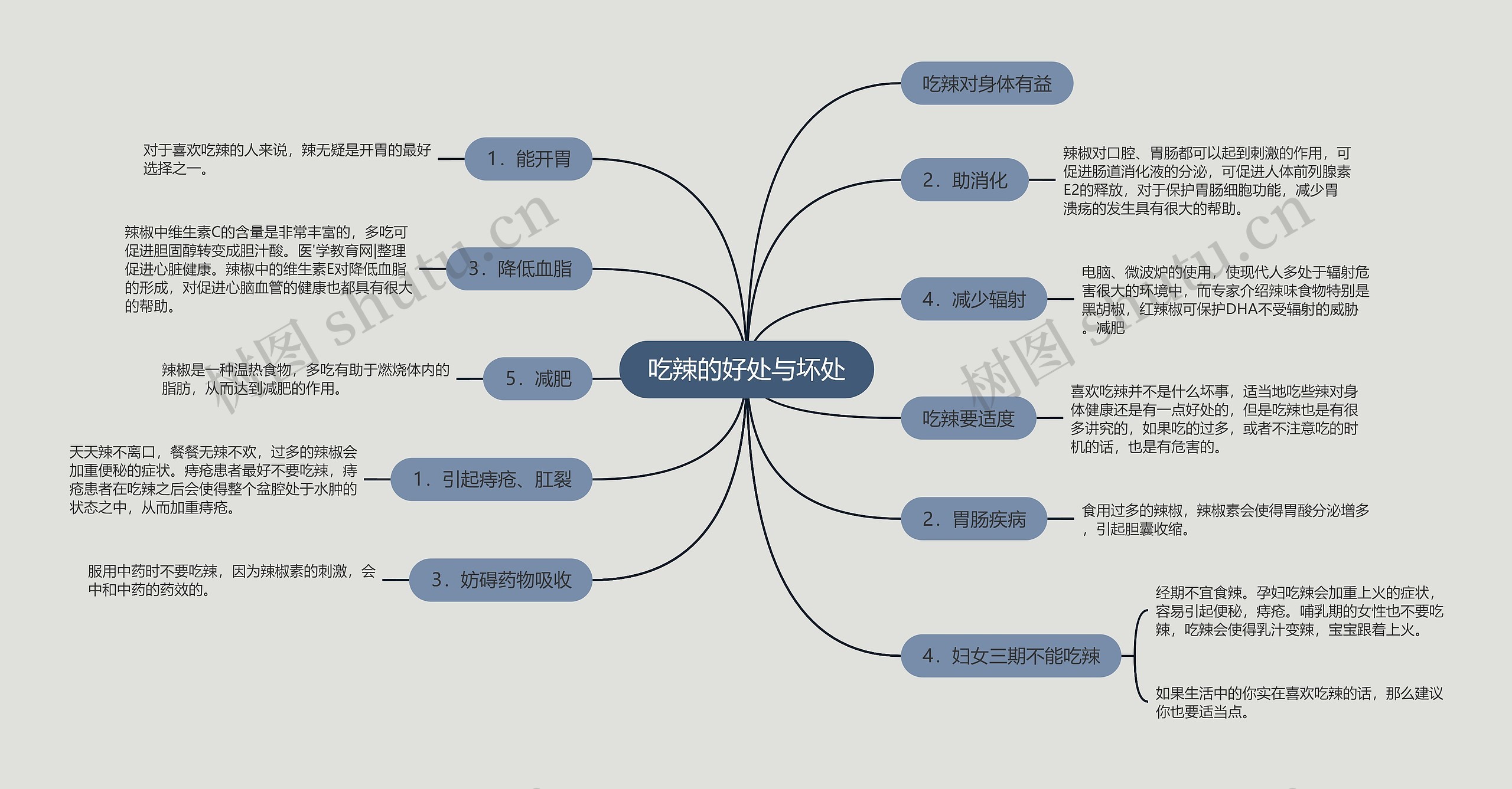 吃辣的好处与坏处 吃辣的好处与坏处