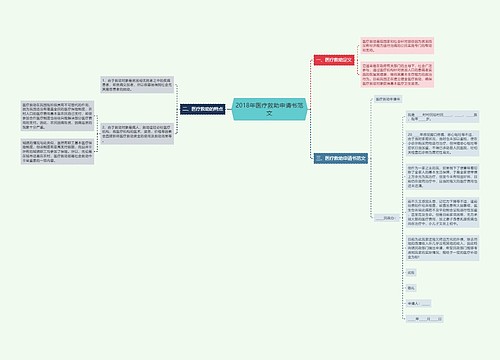 2018年医疗救助申请书范文