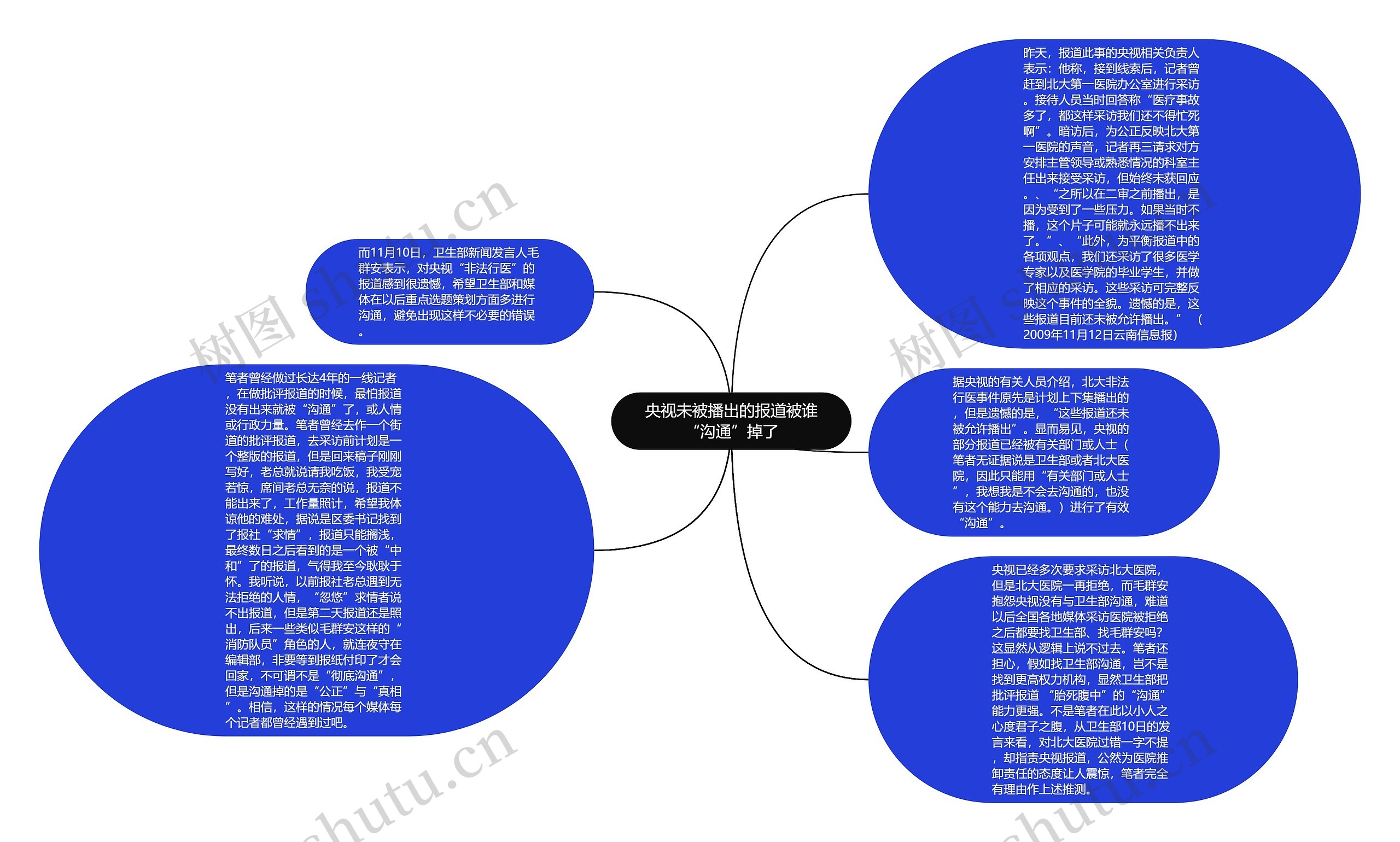 央视未被播出的报道被谁“沟通”掉了思维导图