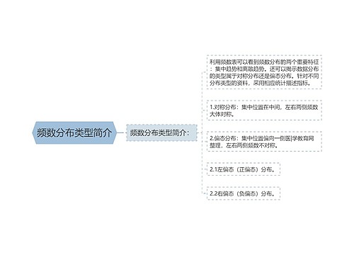 频数分布类型简介