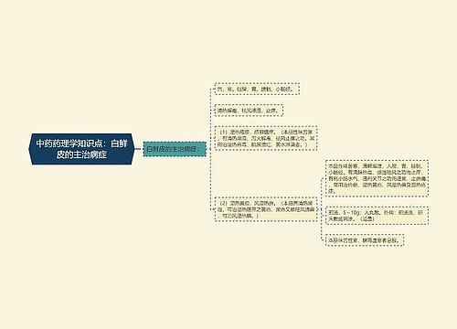 中药药理学知识点：白鲜皮的主治病症