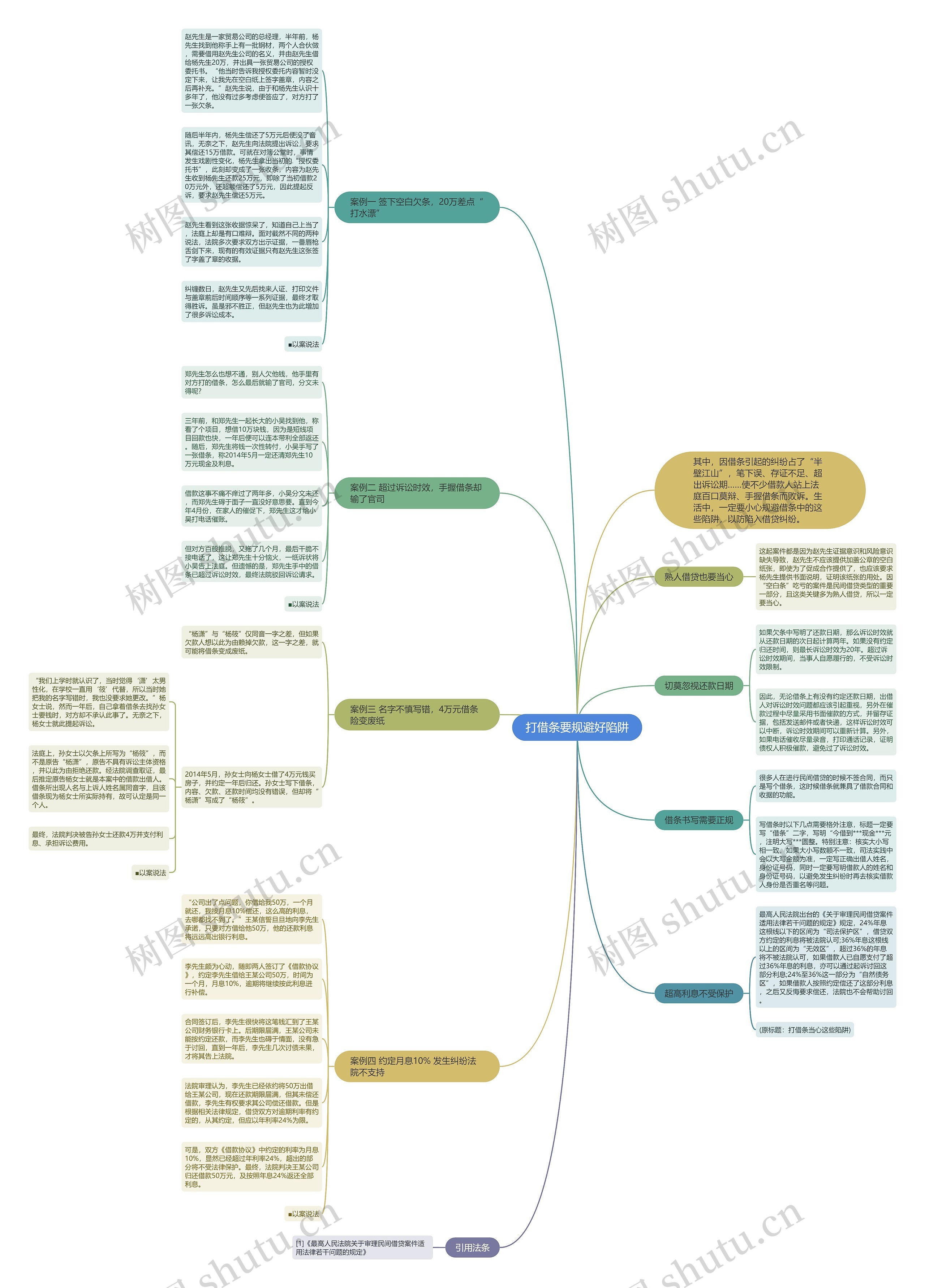 打借条要规避好陷阱思维导图