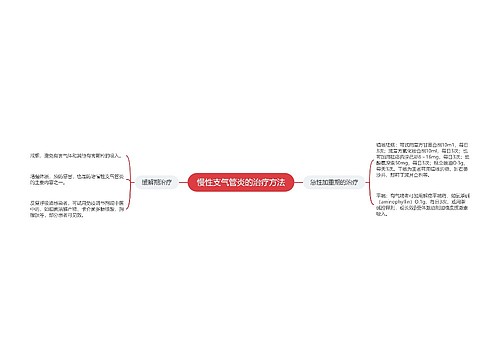 慢性支气管炎的治疗方法