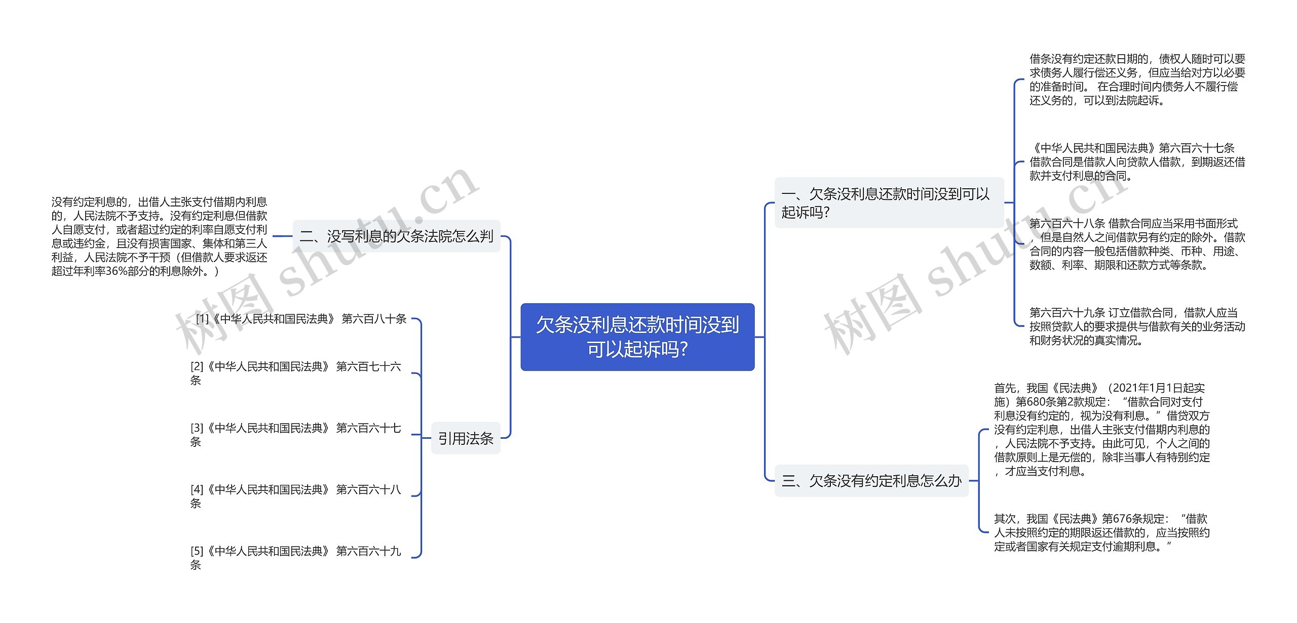 欠条没利息还款时间没到可以起诉吗?