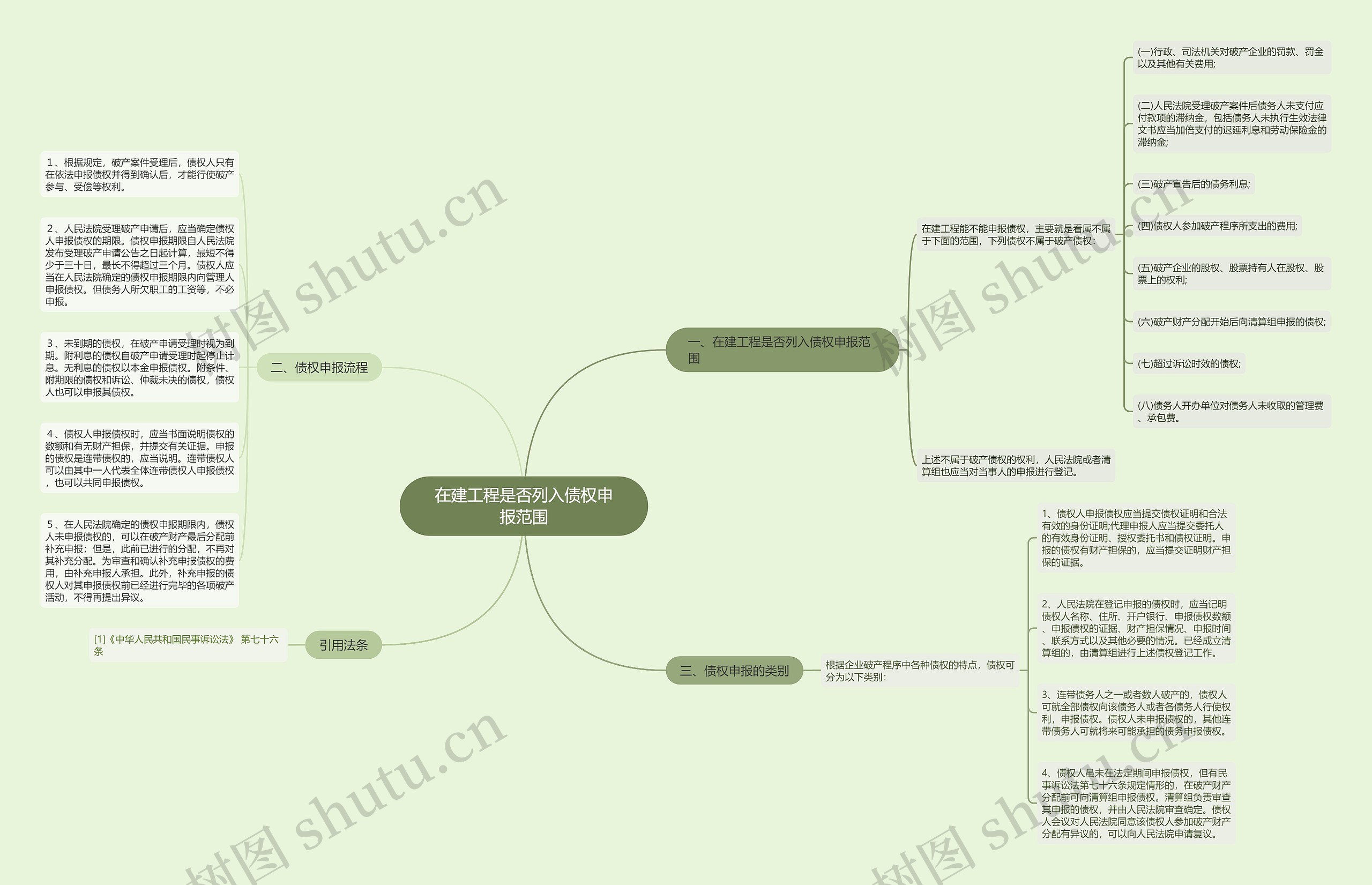 在建工程是否列入债权申报范围思维导图