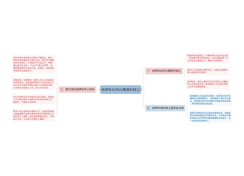 抵押车如何办理债权转让