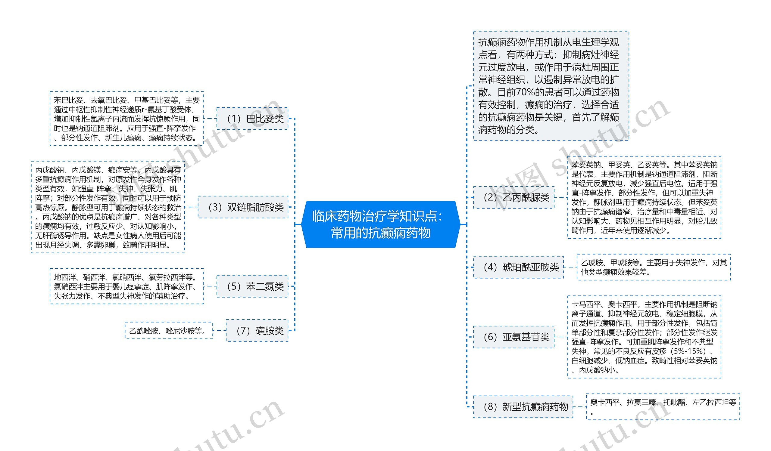 临床药物治疗学知识点：常用的抗癫痫药物