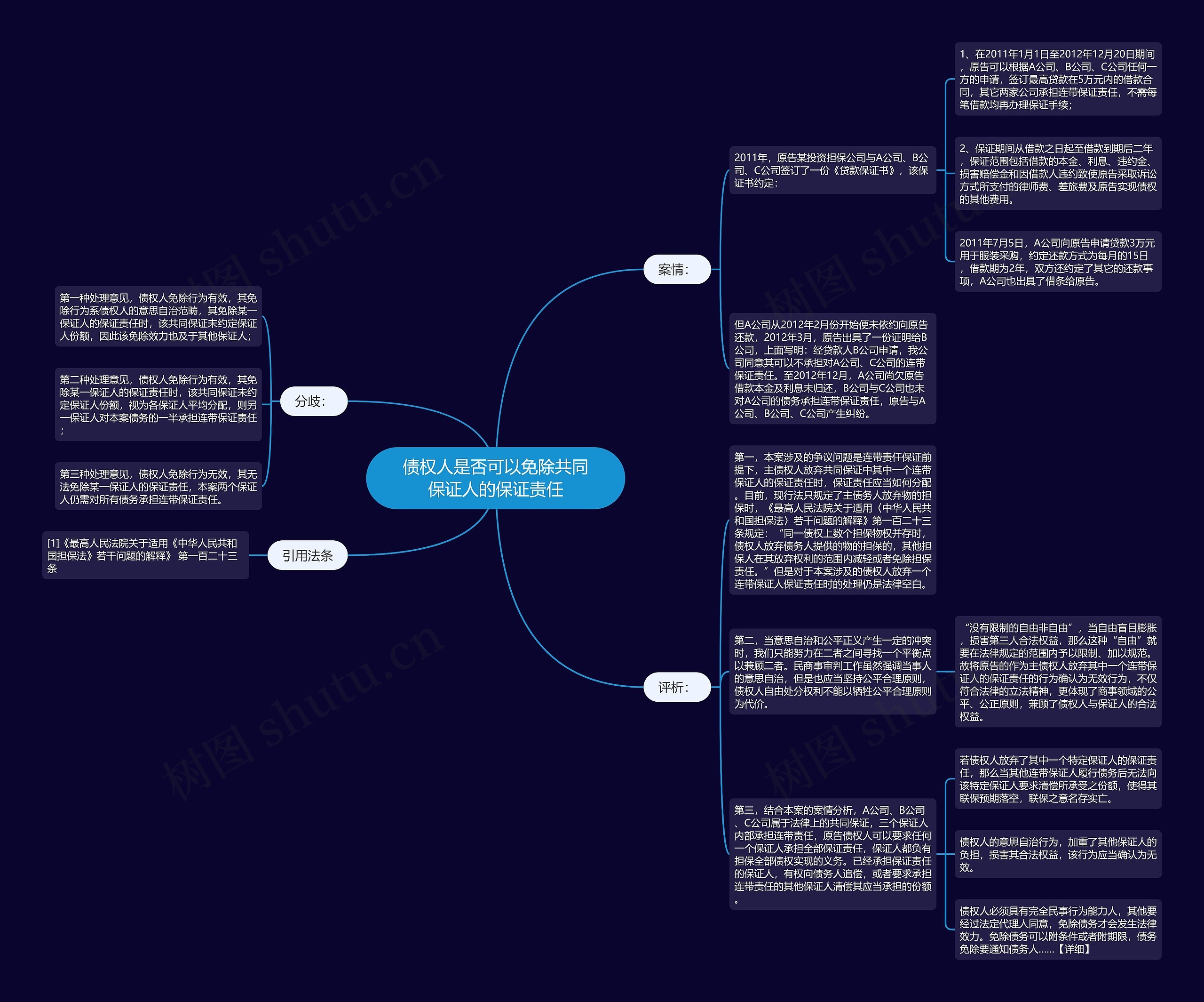 债权人是否可以免除共同保证人的保证责任思维导图