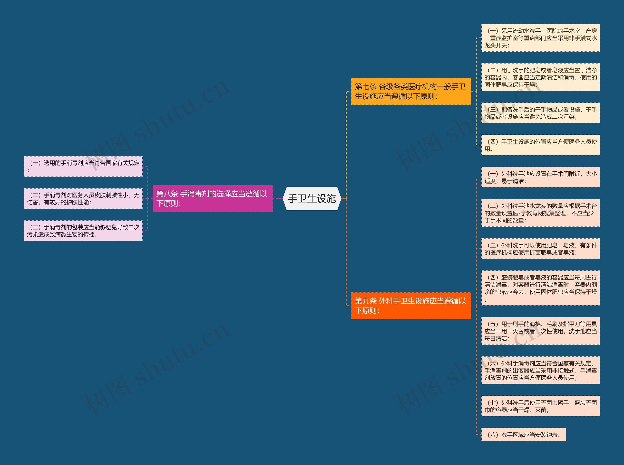 手卫生设施 手卫生设施