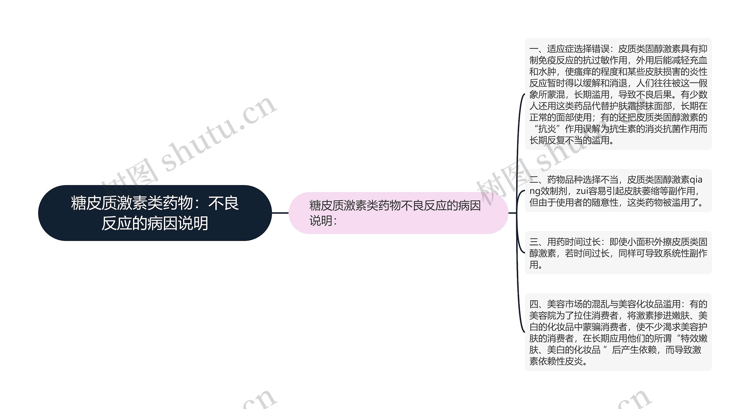 糖皮质激素类药物:不良反应的病因说明 糖皮质激素类药物:不良反应的病因说明