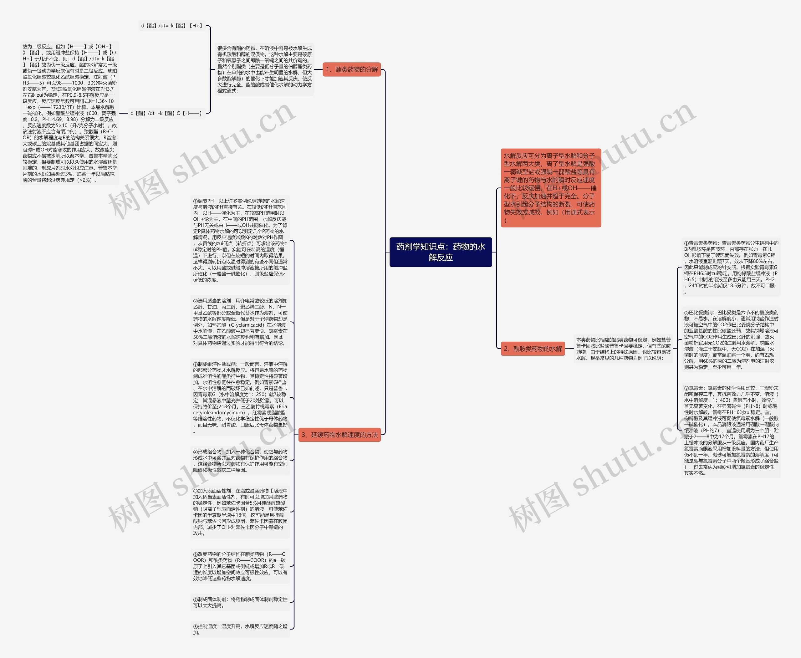药剂学知识点：药物的水解反应