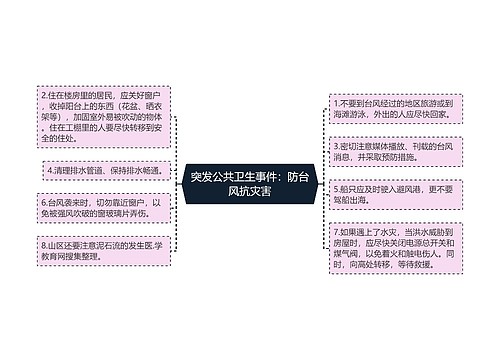 突发公共卫生事件：防台风抗灾害