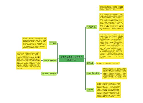 乌药的主要成分和药理作用是什么