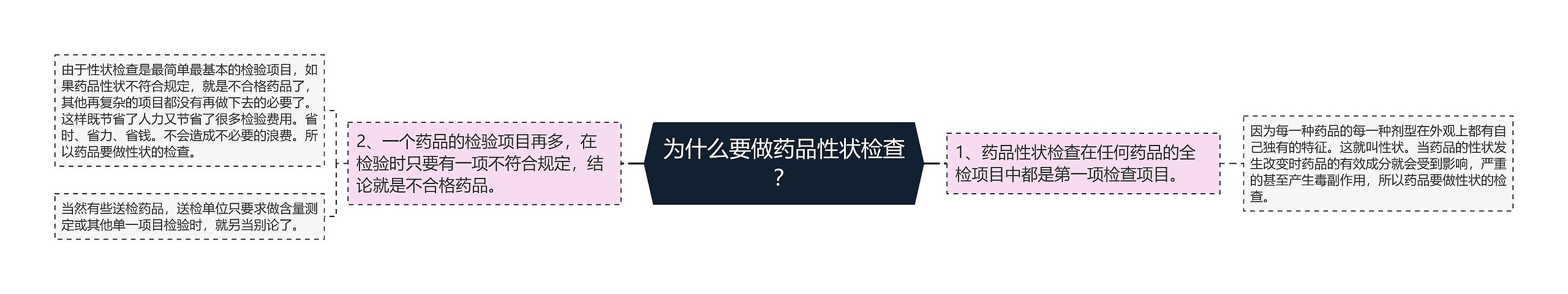 为什么要做药品性状检查？