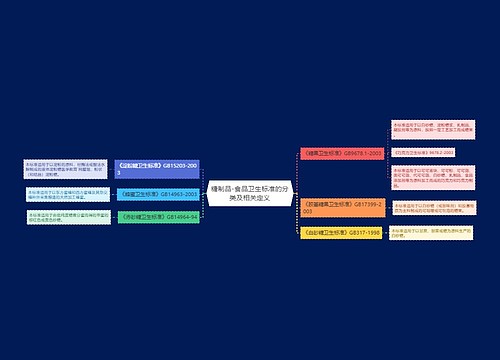 糖制品-食品卫生标准的分类及相关定义