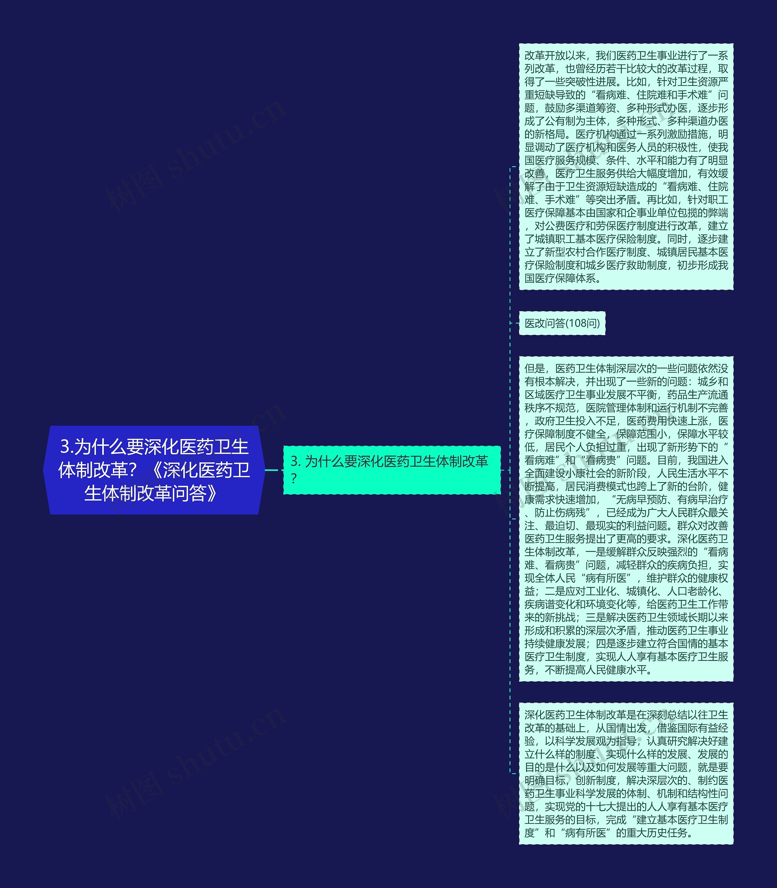 3.为什么要深化医药卫生体制改革?《深化医药卫生体制改革问答》思维导图高清图 3.为什么要深化医药卫生体制改革?《深化医药卫生体制改革问答》思维导图