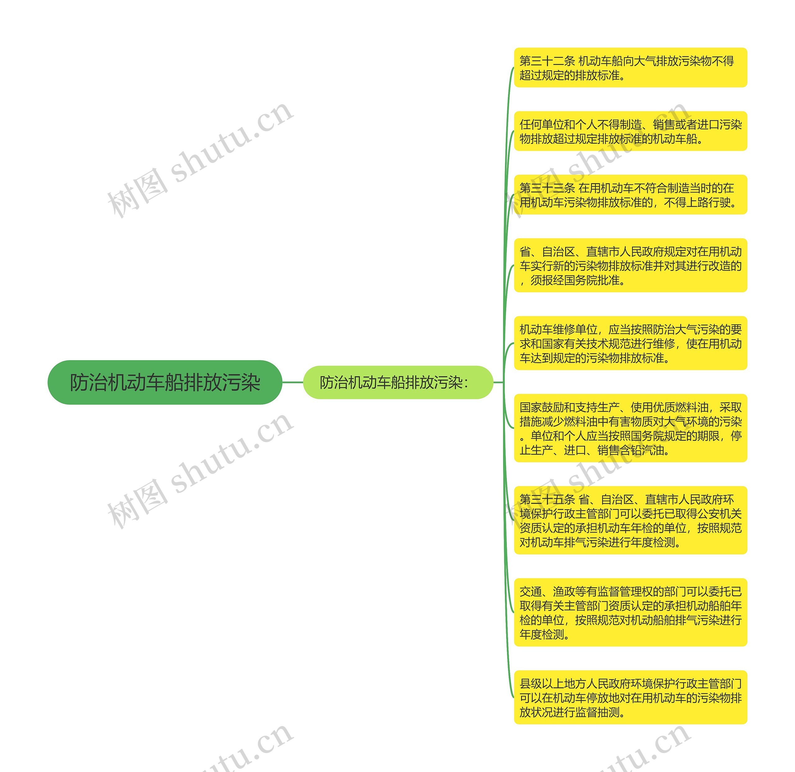 防治机动车船排放污染