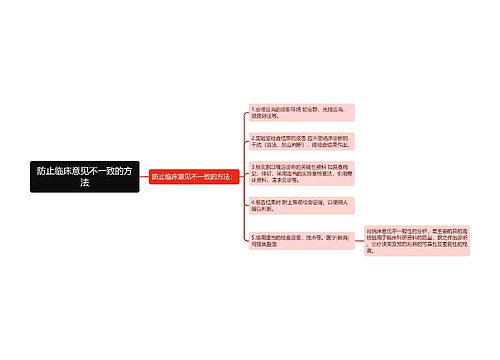 防止临床意见不一致的方法