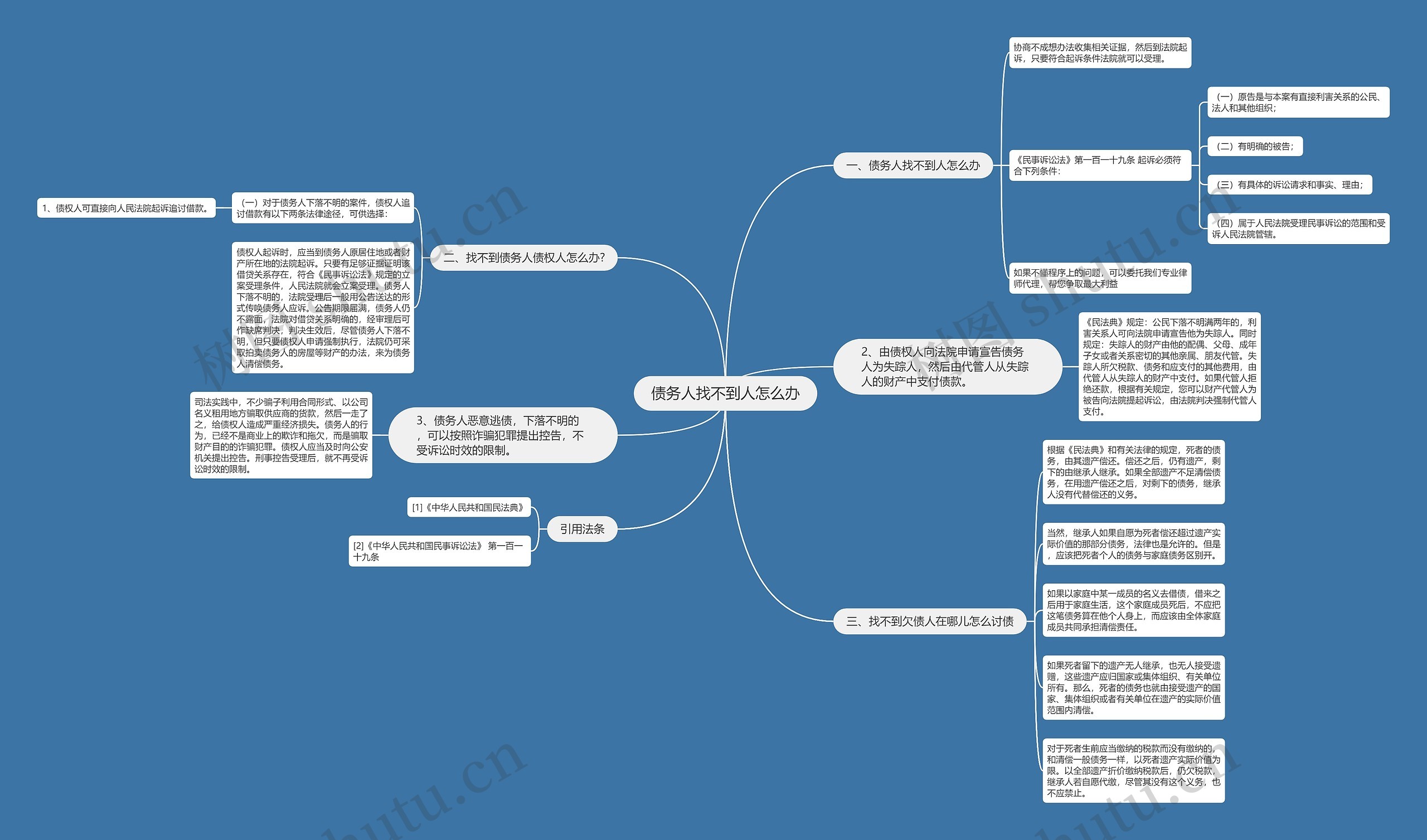 债务人找不到人怎么办思维导图