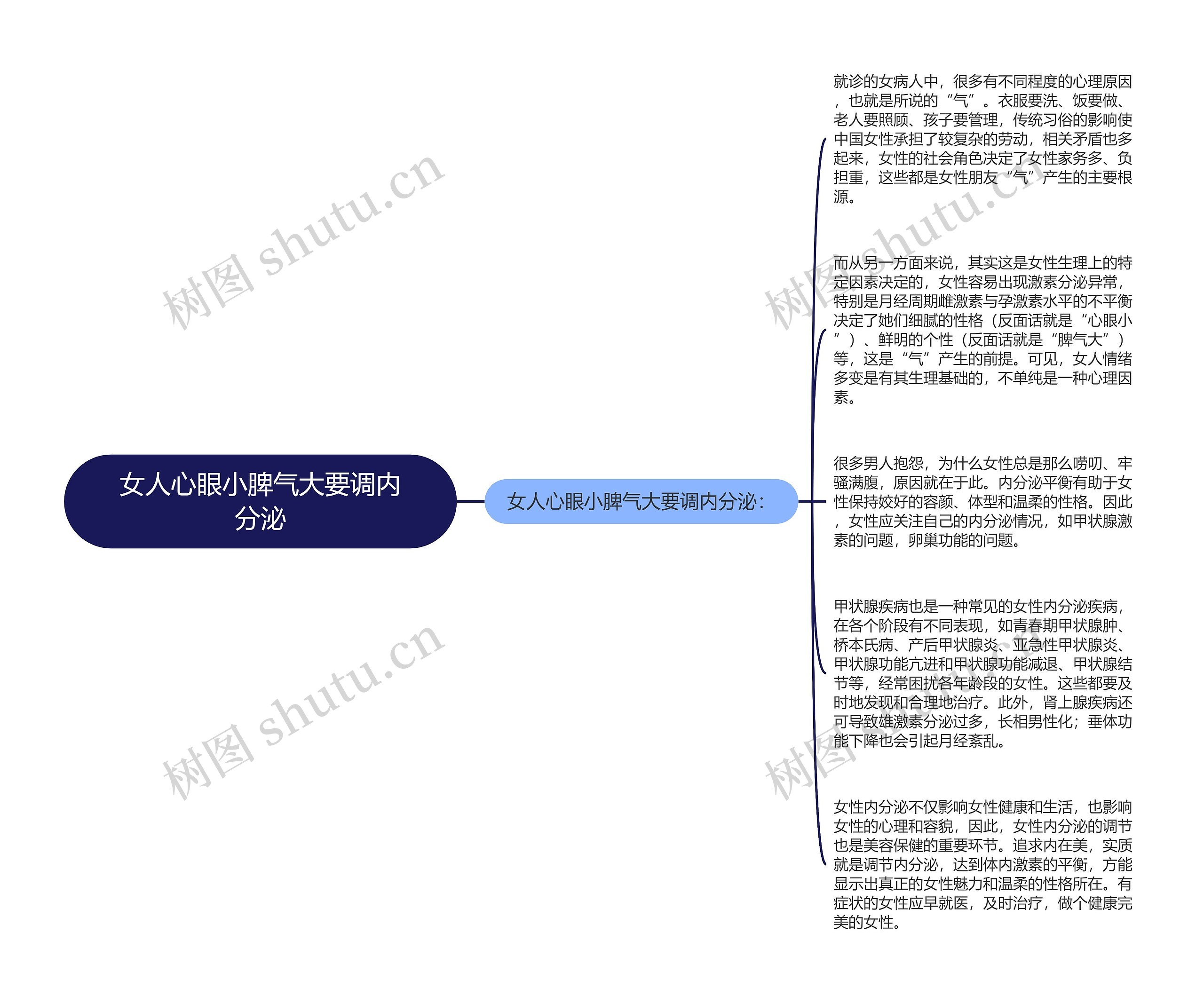 女人心眼小脾气大要调内分泌思维导图