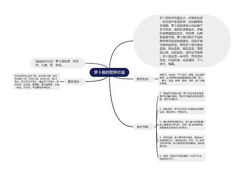 萝卜苗的营养价值