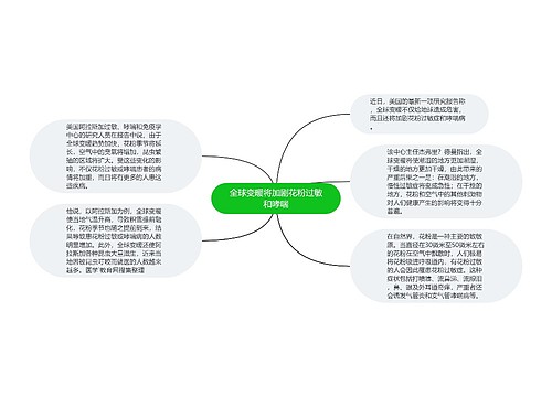 全球变暖将加剧花粉过敏和哮喘