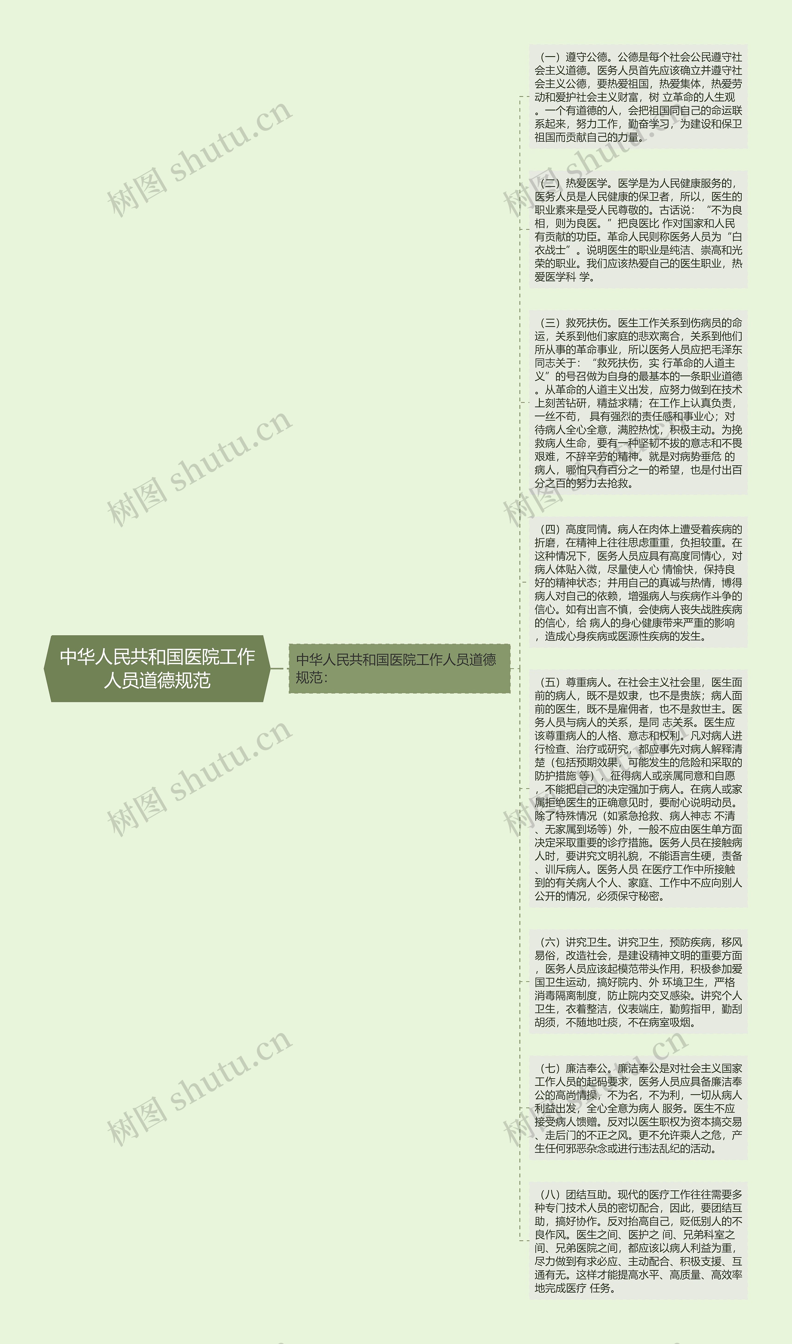 中华人民共和国医院工作人员道德规范思维导图