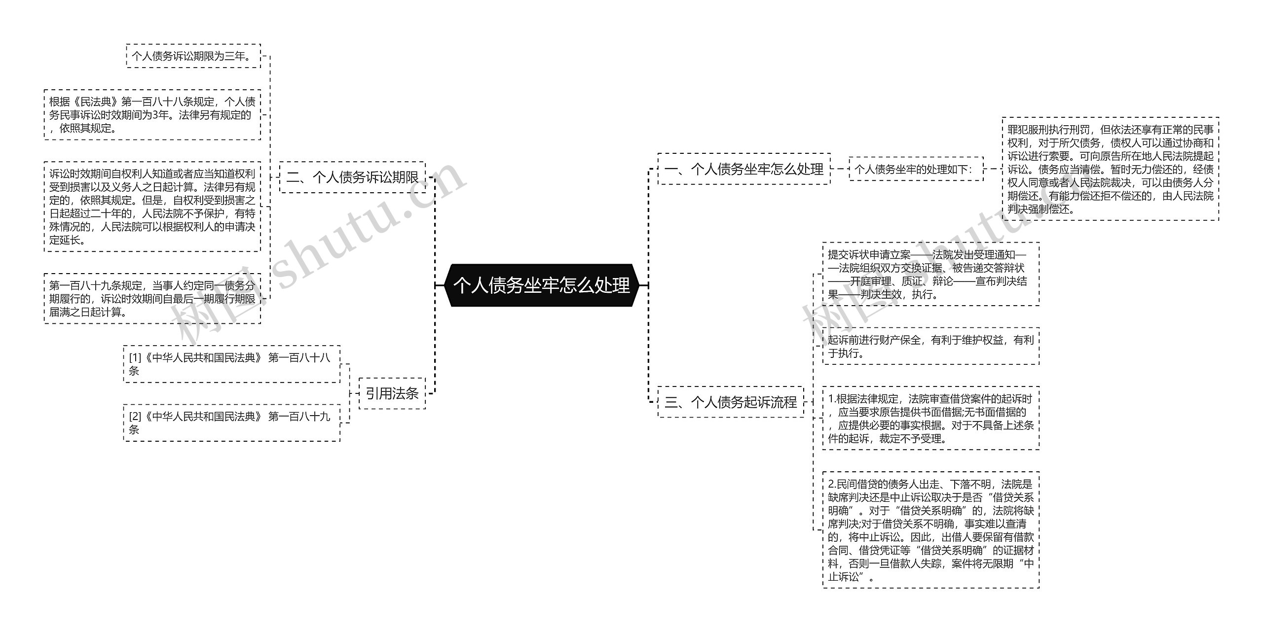 个人债务坐牢怎么处理