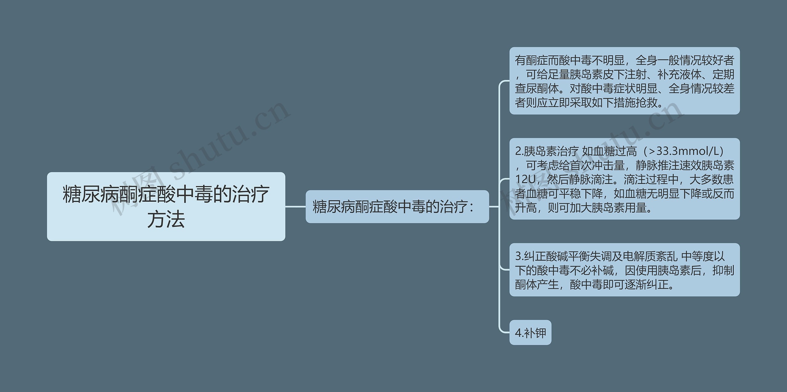 糖尿病酮症酸中毒的治疗方法 糖尿病酮症酸中毒的治疗方法