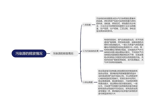 污染源的排放情况