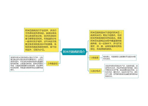 阿米巴肠病的简介