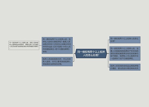 同一债权有两个以上抵押人的怎么处理?