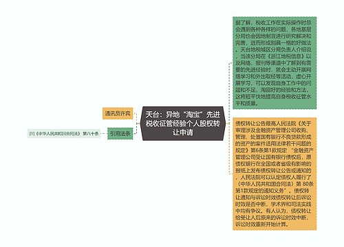 天台：异地“淘宝”先进税收征管经验个人股权转让申请