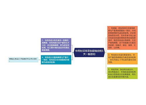 中药材适宜采收期确定的5大一般原则