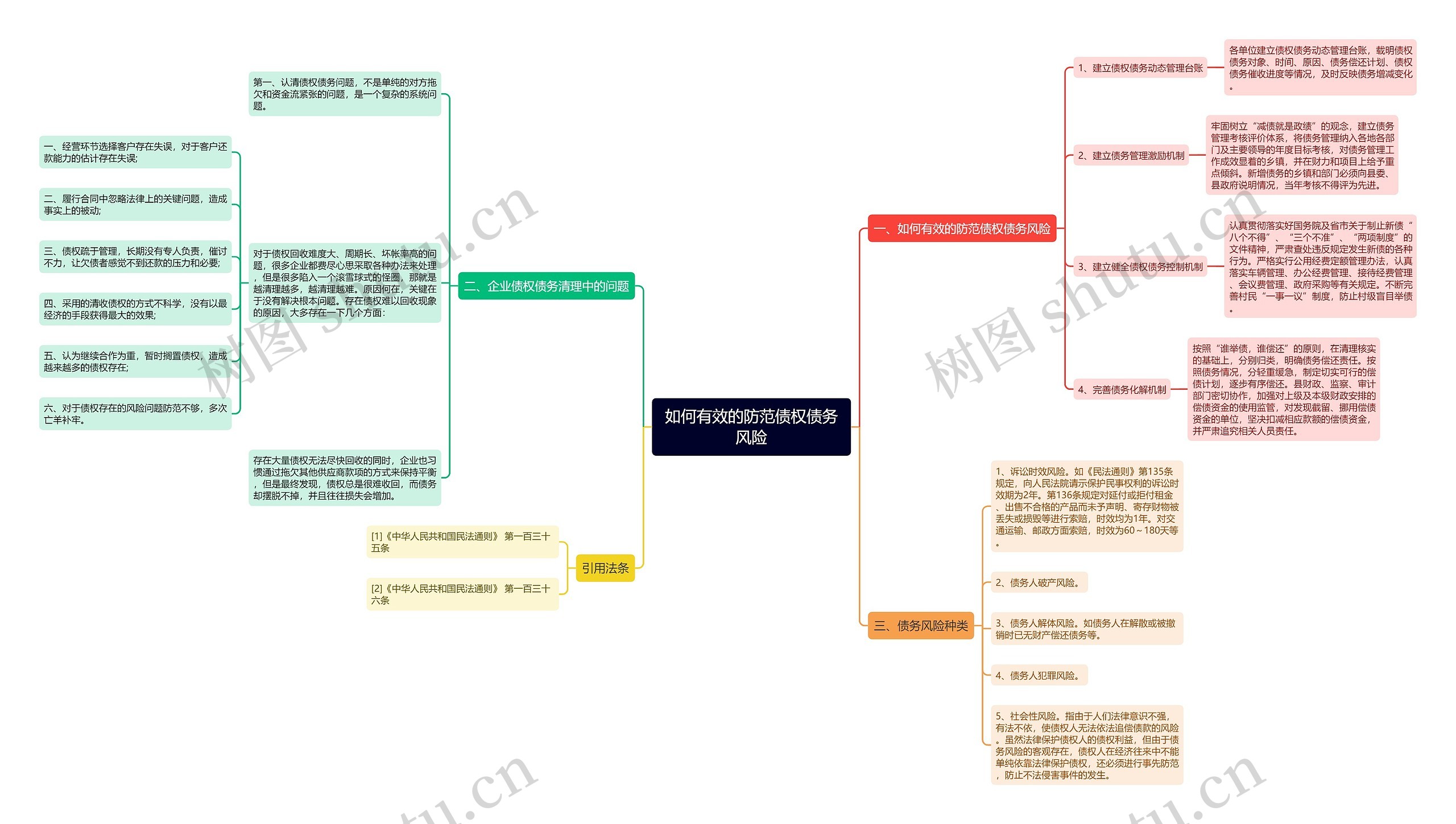 如何有效的防范债权债务风险 如何有效的防范债权债务风险