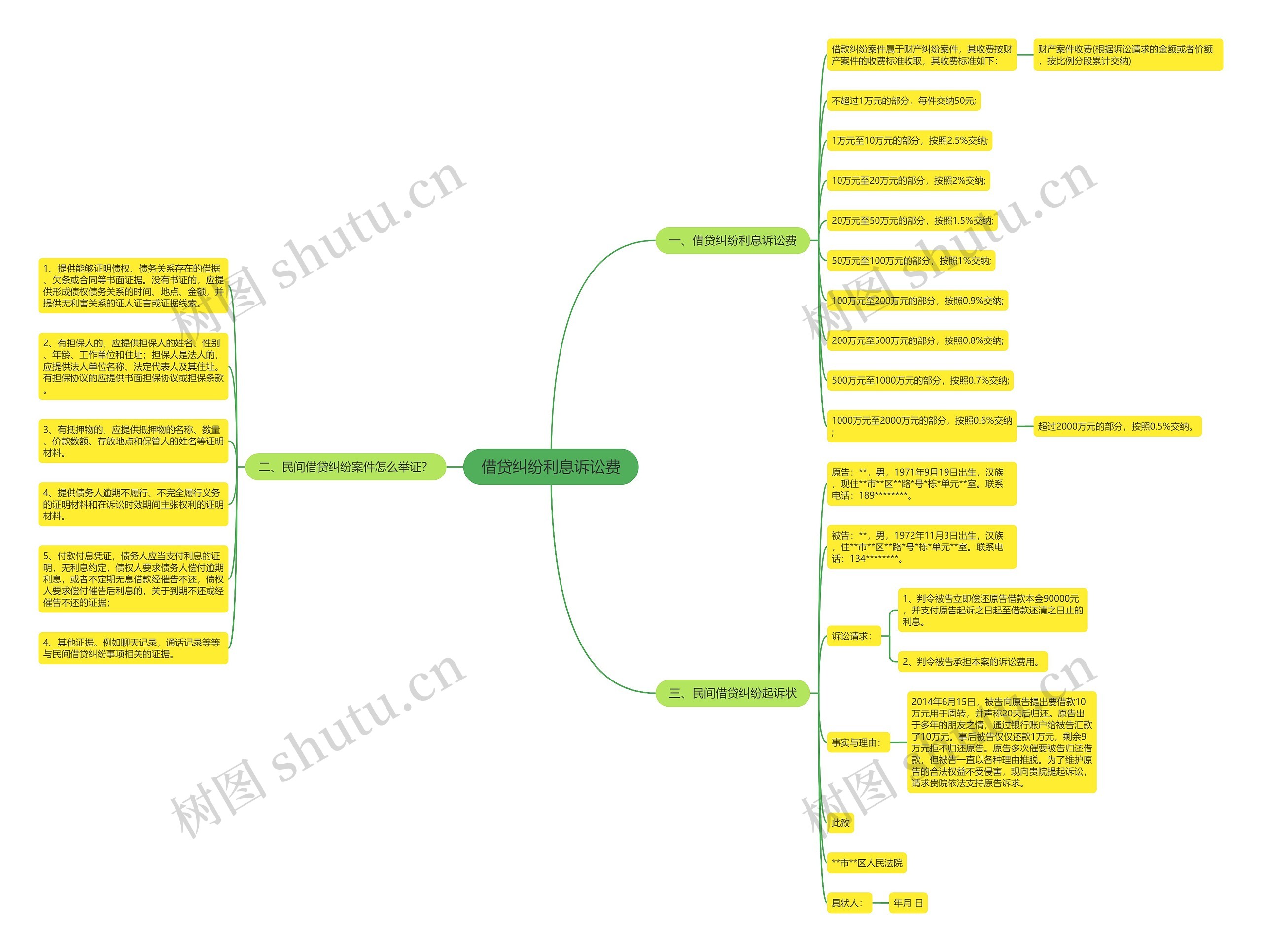 借贷纠纷利息诉讼费 借贷纠纷利息诉讼费