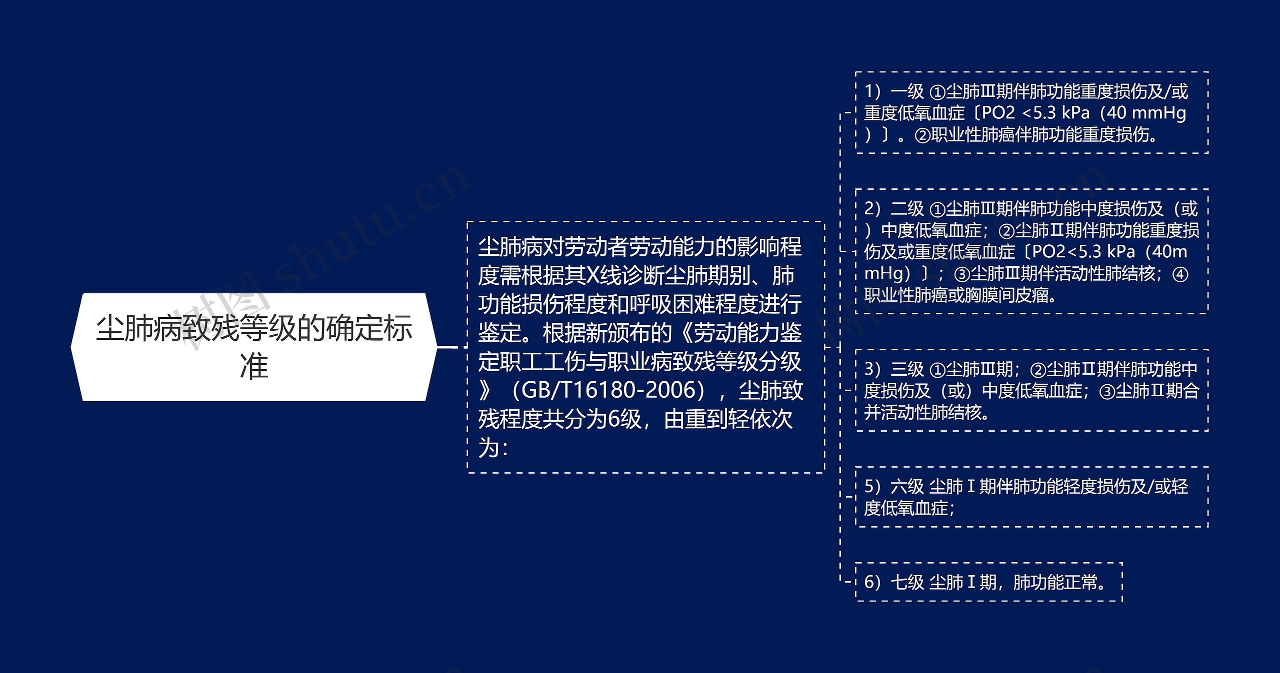 尘肺病致残等级的确定标准 尘肺病致残等级的确定标准