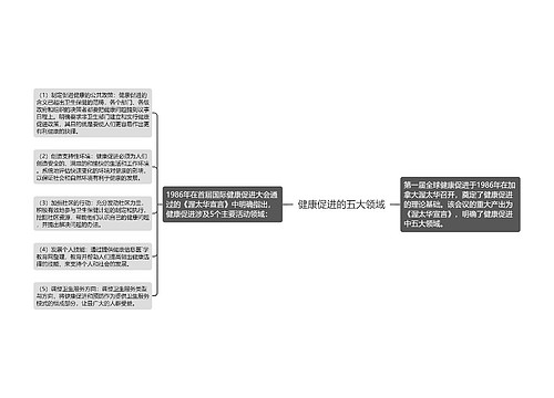 健康促进的五大领域