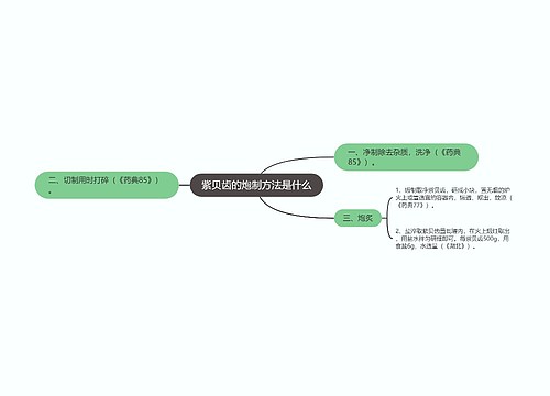 紫贝齿的炮制方法是什么