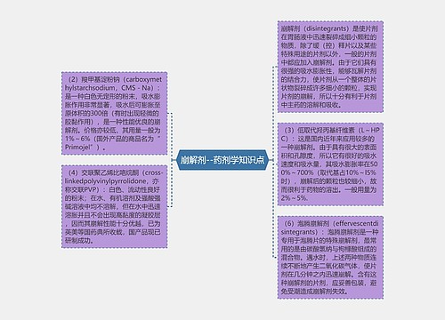 崩解剂--药剂学知识点