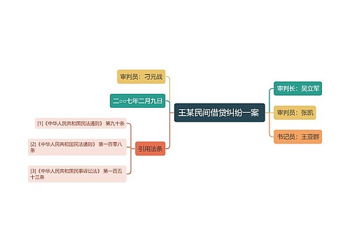 王某民间借贷纠纷一案 