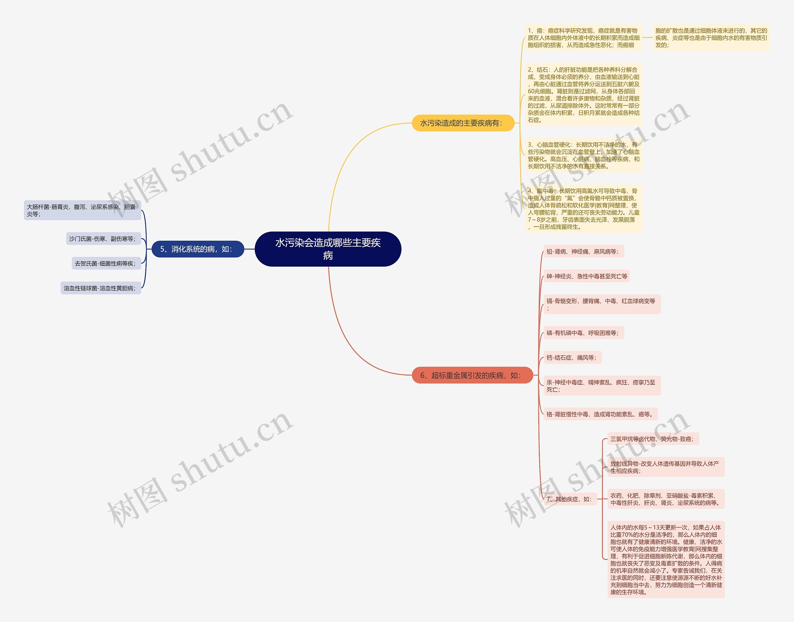 水污染会造成哪些主要疾病 水污染会造成哪些主要疾病
