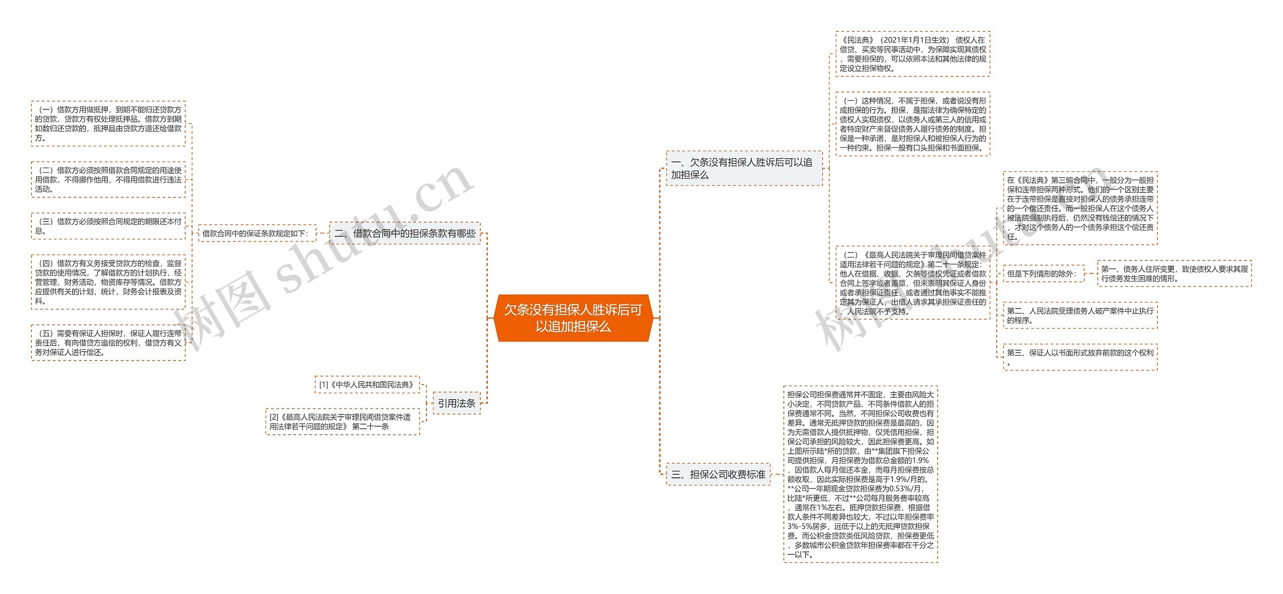 欠条没有担保人胜诉后可以追加担保么思维导图