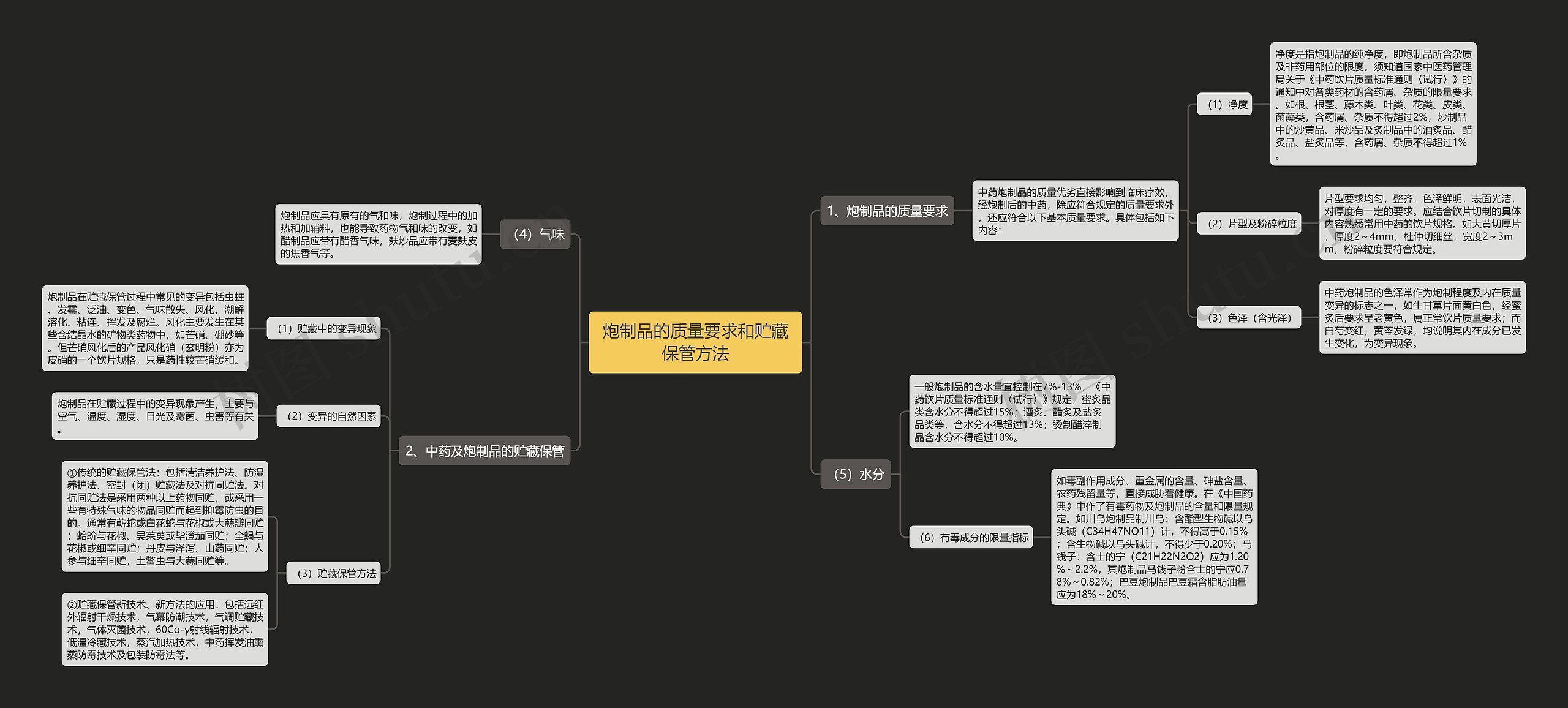 炮制品的质量要求和贮藏保管方法 炮制品的质量要求和贮藏保管方法